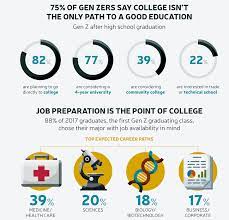 Serious mental illness jumped from 10% to 16% of. Why Generation Z Has A Totally Different Approach To Money World Economic Forum