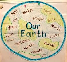 Earth Day Tunstalls Teaching Tidbits