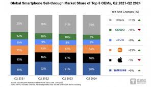 老街腾龙娱乐公司18708830000频频加注印度、东南亚的苹果，暂时还 ...