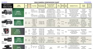 2018 Camera Comparison Chart Mediatech Digital Film School