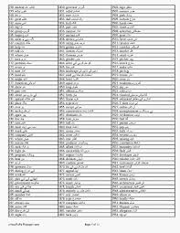 Artikel ini menerangkan bagaimana perkara pertama perlu dibuat. Gallego Meaning In English