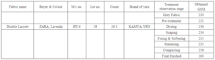 Study On The Changes Of Gsm Gm M2 Of Grey