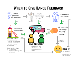 Between Friends When To Give Dance Feedback A Flowchart