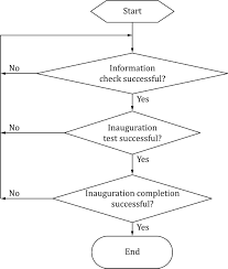 (logophile means word lover!) rd.com knowledge grammar & spelling what's the deal with new words? Iso Iec Directives Part 2 Principles And Rules For The Structure And Drafting Of Iso And Iec Documents