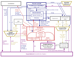 Saisi par plusieurs associations et syndicats, le conseil d'état juge illégaux plusieurs points du schéma du maintien de l'ordre du 16 septembre 2020. Gouvernement De La Republique Francaise Wikipedia