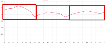 Chartjs Line Color Between Two Points Stack Overflow