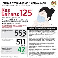 The cases increased sharply by 80% to 428 on 15 march, compared to 238 on the previous day, and further to 2,908 on 01 april. Covid 19 Updates For Malaysia