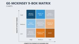 Ge Mckinsey Matrix Keynote Charts Powerpoint Chart
