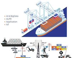 صورة smart ports automation container terminal logistics