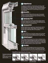 Alside sells many of their products. Energy Efficient Alside Windows Central Va 6 Minute Windows