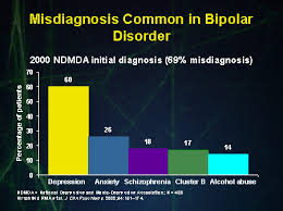 Bipolar Review Bipolar Graphs