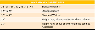 kitchen cabinet sizes and