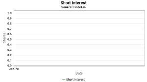 jcp short interest j c penney co inc