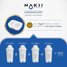 Nakii Water Pitcher Replacement Filter for NFP-100, 3 Count | eBay