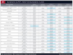 65 Exhaustive Delta Skymiles Reward Chart