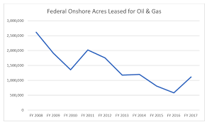 two charts completely undercut new york times on federal oil