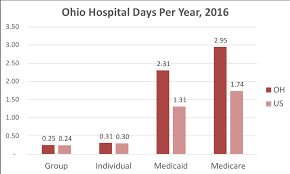 Find competitively priced health insurance plans in ohio from anthem blue cross blue shield. Ohio Health Insurance Valchoice