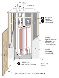 Check spelling or type a new query. Making Your Home Safer With A Sealed Combustion Closet Energy Vanguard