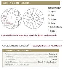 Diamond Clarity Scale And Chart 1 Important Thing You Need