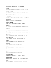 Cheat and hack , games ». Cheat Gta San Andreas Ps2 Kereta Kebal