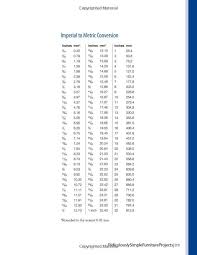 An inch is a unit of length or distance in a number of systems of measurement, including in the us customary units and british imperial units. Mm To Imperial Inch Converter Converter About