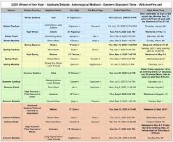 Astrological Sabbat And Esbat Calendar For 2020 In 2020 Sabbats Astrology Calendar Wicca Holidays