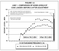 Entry level 3 is the most difficult. Osha Technical Manual Otm Section Iii Chapter 5 Noise Occupational Safety And Health Administration