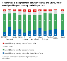 Our vaccination dataset uses the most recent official numbers from governments and health ministries worldwide. The Crisis Of American Power How Europeans See Biden S America European Council On Foreign Relations