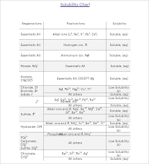 25 Free Chemistry Chart Examples Pdf Model Ideas