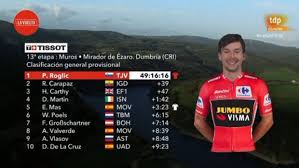 Clasificación etapa 12 la vuelta a españa 2021: Vuelta A Espana 2020 Clasificacion De La Etapa 13 De Hoy Martes 3 De Noviembre Tras La Victoria De Primoz Roglic