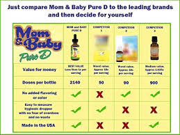 Carlson baby's super daily vitamin d3 drops age range: Vitamin D Breastfeeding