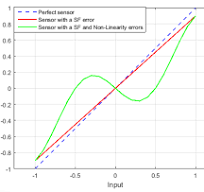 How to compare IMU