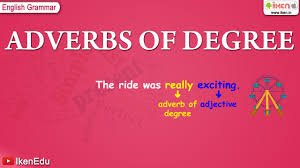 These modifying adverbs are known as mitigators, which decrease the intensity of the main adverb, and intensifiers, which increase its intensity. Adverbs Of Degree English Grammar Iken Ikenedu Ikenapp Youtube
