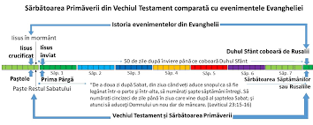 LuaÈ›i In Considerare Evanghelia In Limba RomanÄƒ Site Ul Dvs Pentru A InÈ›elege Evalua È™i De A InteracÈ›iona Cu Vestea BunÄƒ