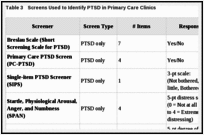 Results Screening For Post Traumatic Stress Disorder Ptsd