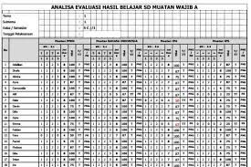 Manakah informasi yang berkaitan dengan masalah bahasa? Kunci Jawaban Bahasa Indonesia Kelas 11 Edisi Revisi 2017 Peranti Guru