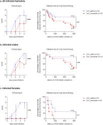 How to use ivermectin take this medicationby mouthwith a full glass of water (8 ounces or 240 milliliters) on an empty stomachat least 1 hour before a meal. Anti Covid 19 Efficacy Of Ivermectin In The Golden Hamster Biorxiv