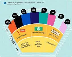 The contrasting color is where the email recipients' eyes will naturally go. Colors In Email Marketing A Complete Guide
