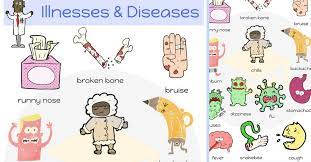 The following is a list of common health problems (ailments and illnesses) with the definition of each word or expression List Of Diseases Common Disease Names With Pictures 7esl