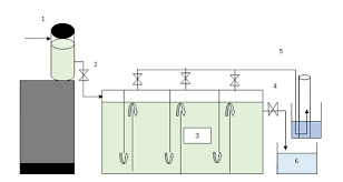 Maybe you would like to learn more about one of these? Abr Reactor Design 1 Roof Storage Tank 2 Valve 3 Abr 4 Water Download Scientific Diagram
