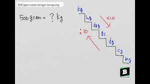 Hallo sahabat semua, ketemu lagi kita di artikel yang dengan pembahasan materi yang semoga dapat memberikan manfaat untuk kita semua. 500 Gram Sama Dengan Berapa Kg Youtube