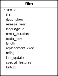 Pl Pgsql Variables