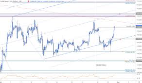 Gold Price Targets Xau Usd Surges Towards Monthly High Gld