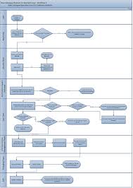 4,077 software asset management specialist jobs available on indeed.com. Dealing With Complex Licensing And Software Request Workflows Flexera Blog