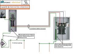 Select the wire type and wiring method specify the type and size of electrical cable that will be used to get from the service panel to the sub panel. Diagram Electrical Sub Panel Diagram Full Version Hd Quality Panel Diagram Diagramcocoz Rome Hotels It