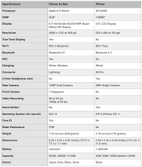 Iphone Xs Max Vs Original Iphone 2g A Comparison Ios Hacker