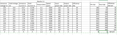 Dc Motor Efficiency Which Formula To Use Electrical