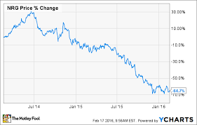 3 Reasons Nrg Energy Stock Could Rise In 2016 The Motley Fool