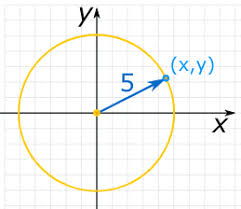 Get the best learning program for your family. Circle Equations