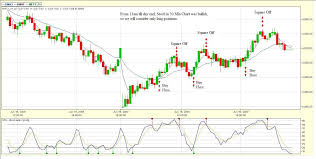 forex trading strategy 26 ema cross stochastic forex